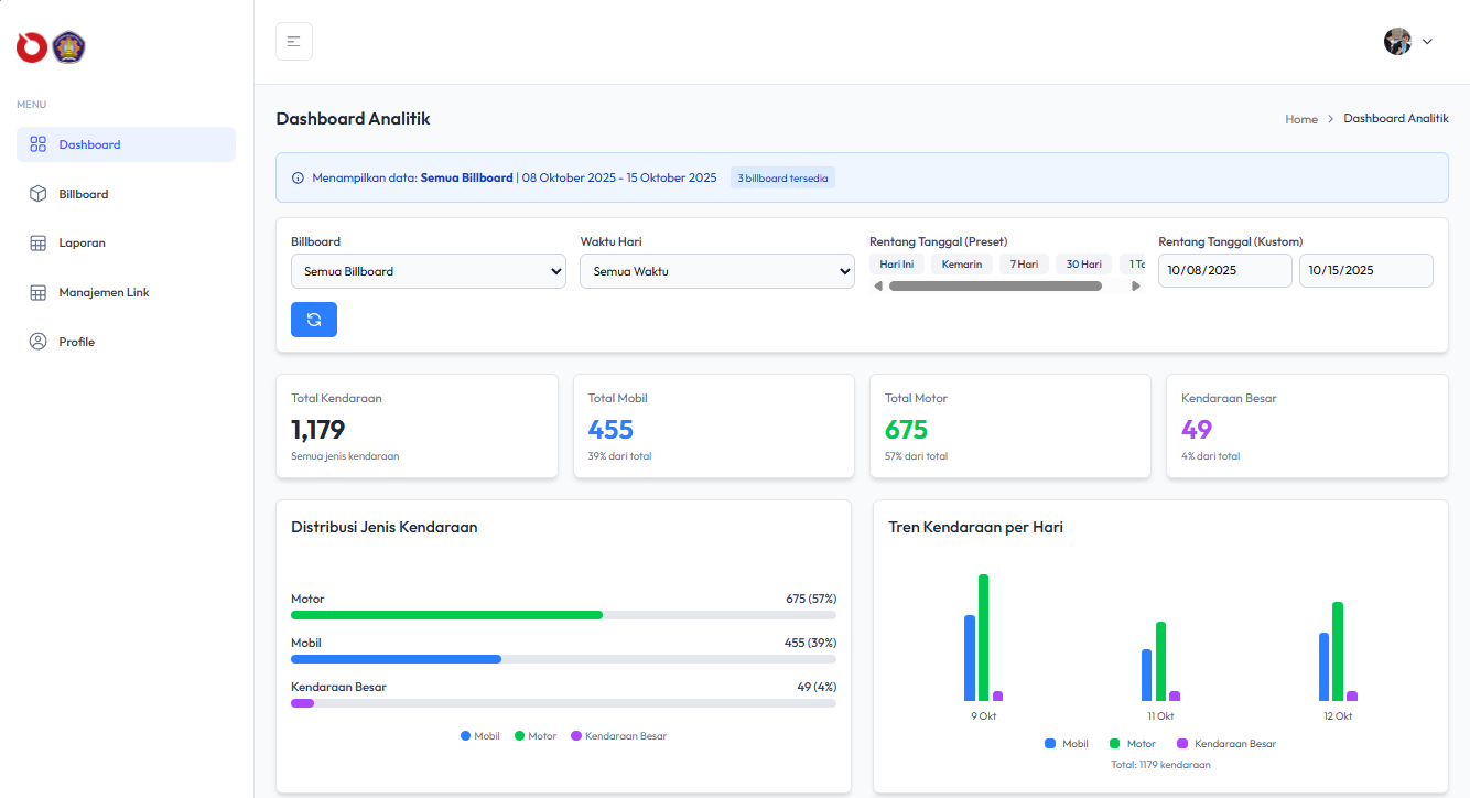 AIDA (Advertisement Data Analytics)